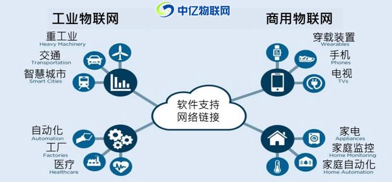 企业如何选择智能系统开发服务