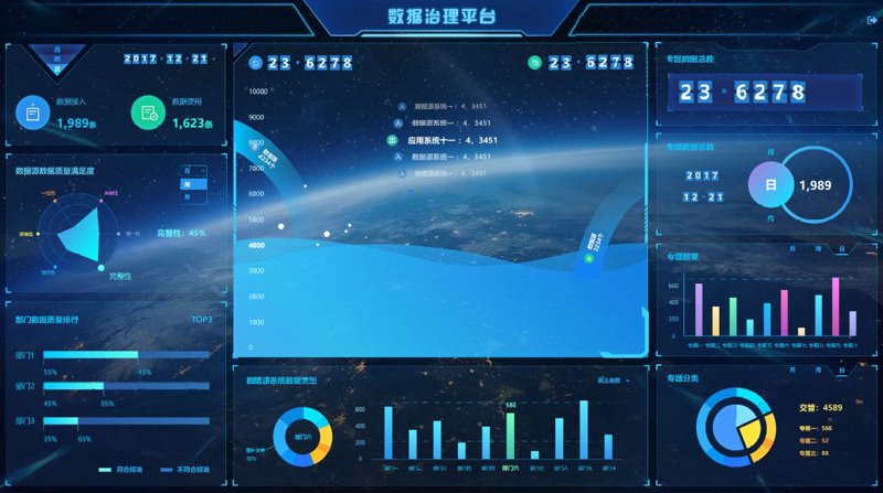 大数据分析平台：开启企业智能转型之旅